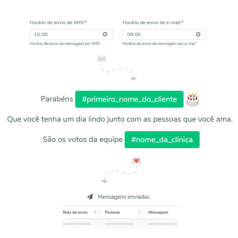 Envio de mensagem de aniversário por e-mail e SMS e configurações personalizadas