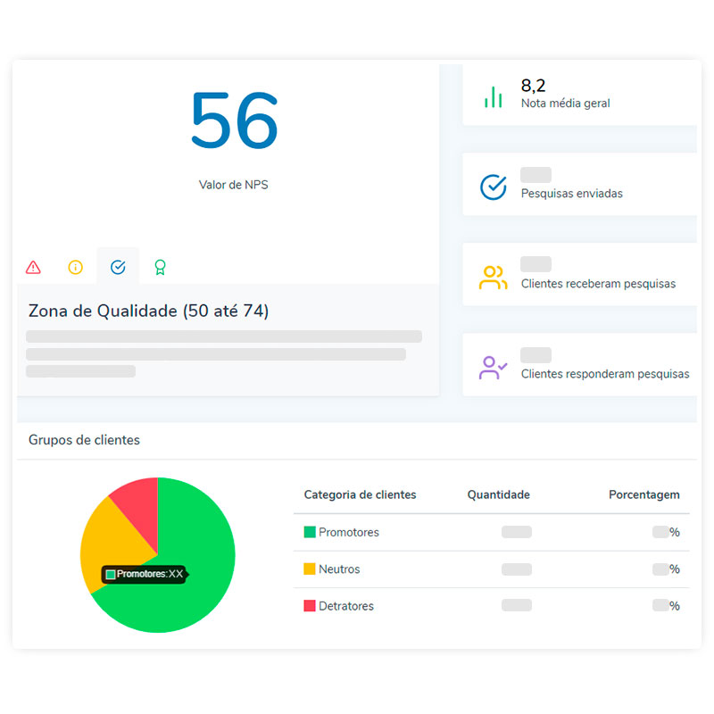 Relatórios da pesquisa de satisfação