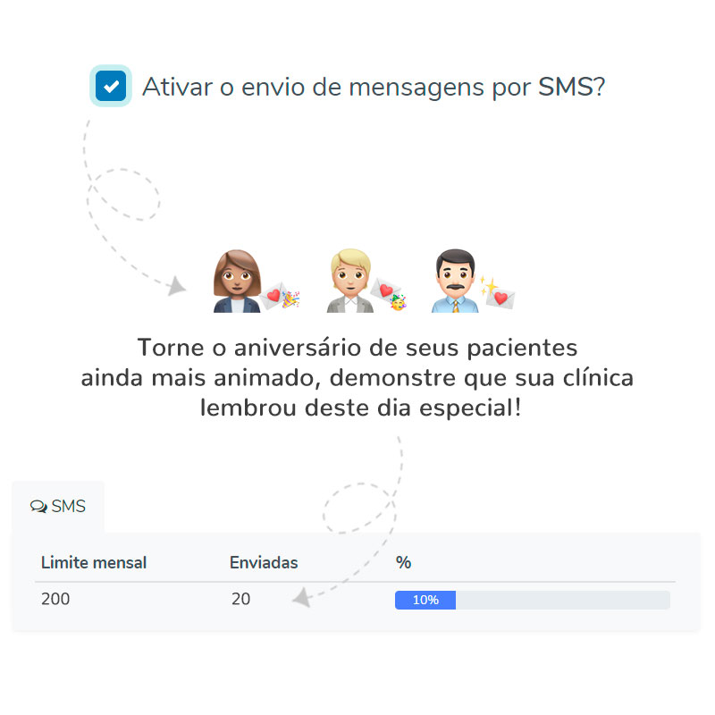 Como enviar uma mensagem de aniversário para os Pacientes?