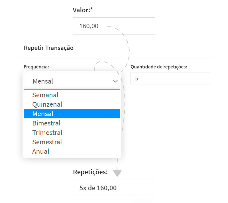 Lançamento de receitas e despesas com definição de recorrência por período