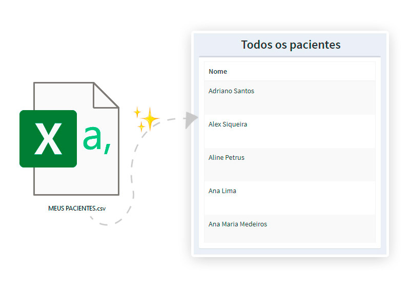 Identificação de cadastro de pacientes para importação