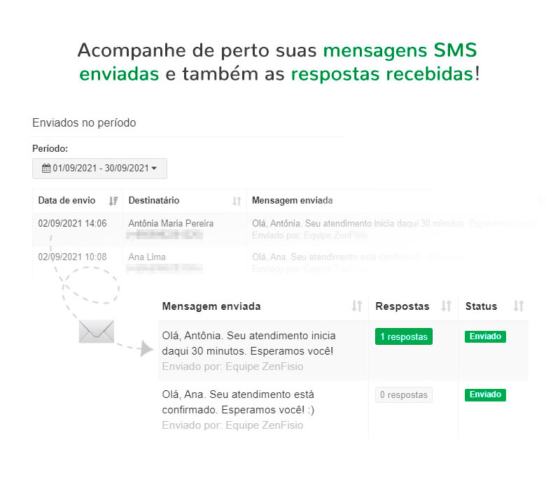 Visualização de mensagens enviadas por SMS e respostas recebidas