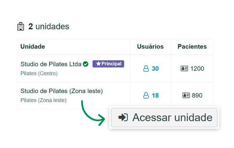 Gestão de multiclínicas com agenda e cadastros por unidades