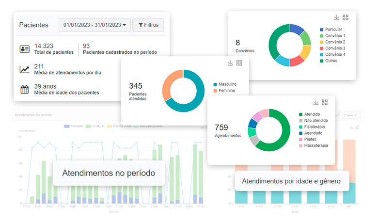 Relatórios de atendimentos e controle financeiro no Sistema ZenFisio